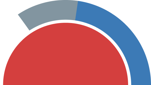 export-section