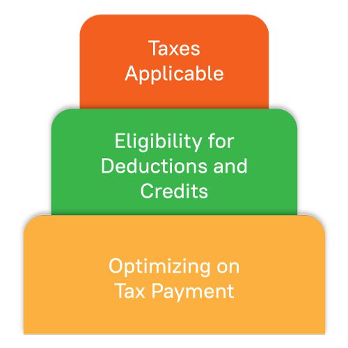 Five common small business tax forms Infographics