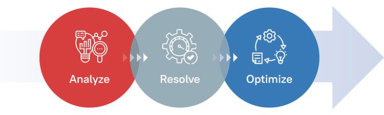 Process of Correcting Errors in Accounting