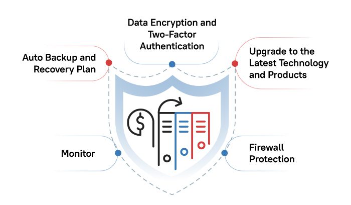 Cybersecurity in Your Accounting Firm