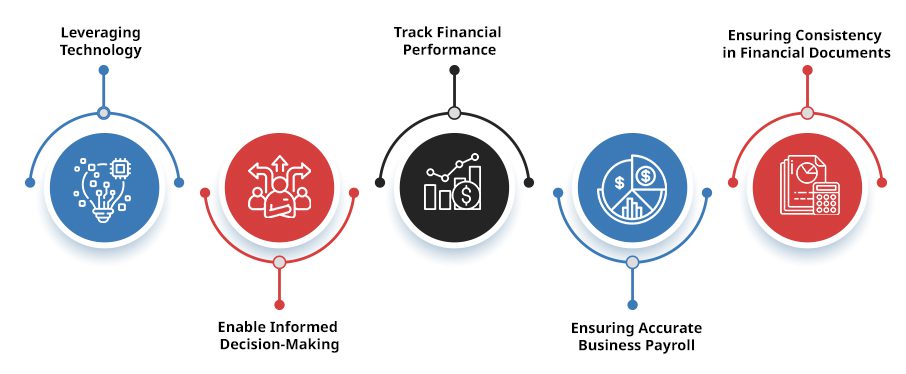 Modern Accounting Practices