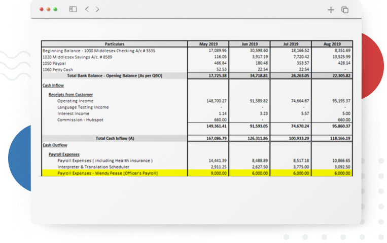 Cash Spending Analysis