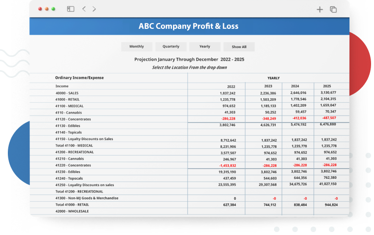 Budgets / Projections / Forecasts