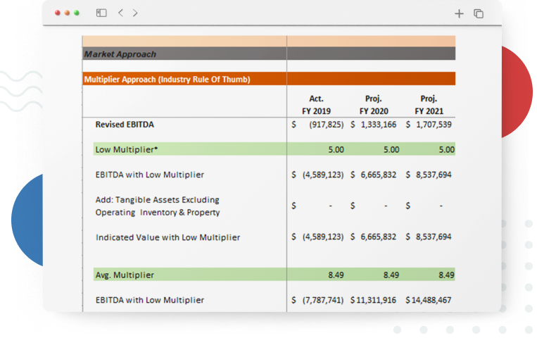 Business Valuation Models