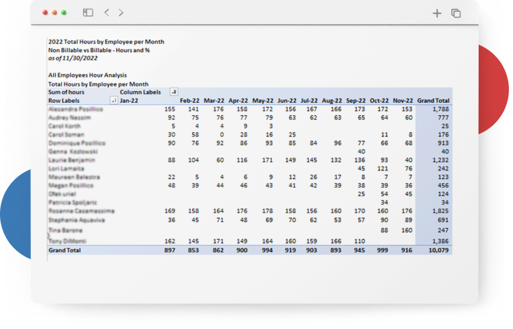 Investment & Funds Management Reports