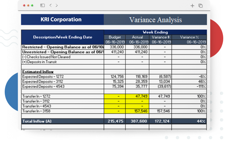 Scenario & Variance Analysis