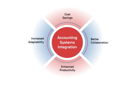 Benefits of Accounting Systems Integration