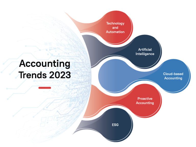 Overview of Accounting Trends Analytix Finance & Accounting