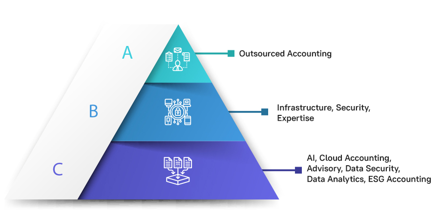 Accounting Trends for 2024