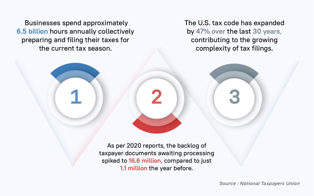 Tax Seasons