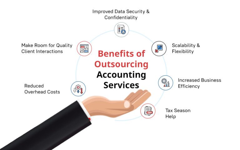 6 Benefits of Outsourcing Accounting Services in 2025