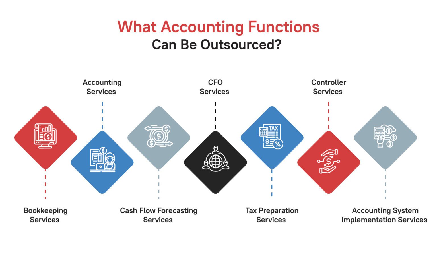 Top 6 Benefits of Outsourcing Accounting Services for Your Business in 2025