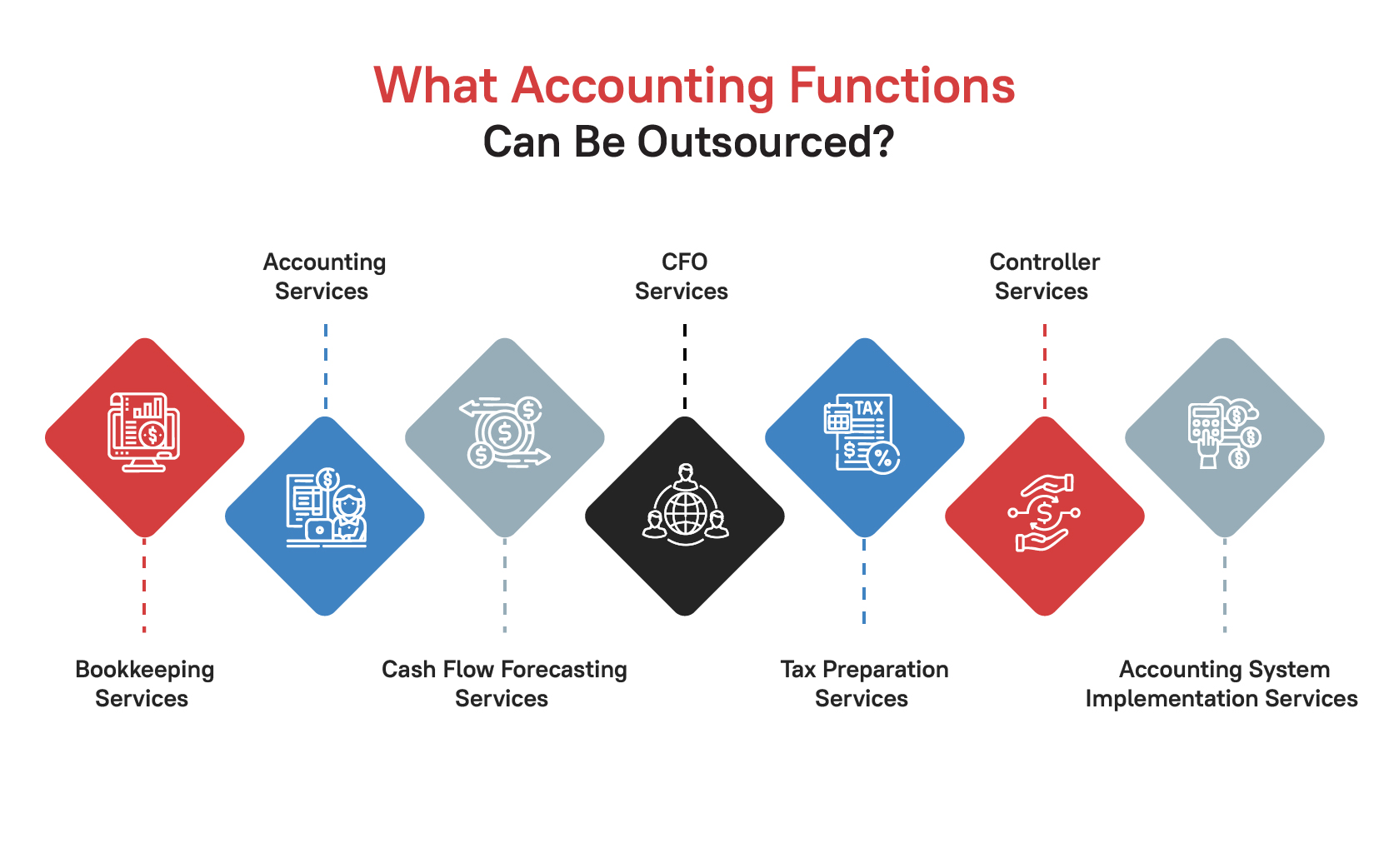 What Accounting Functions Can Be Outsourced