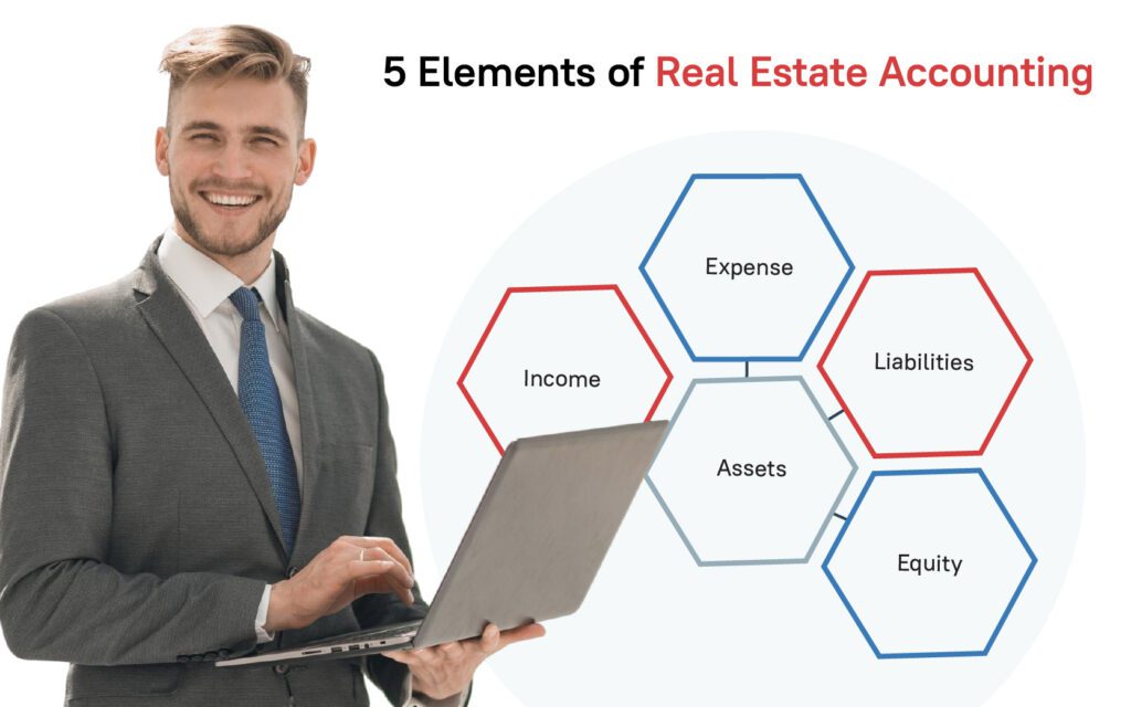 Elements of Real Estate Accounting 
