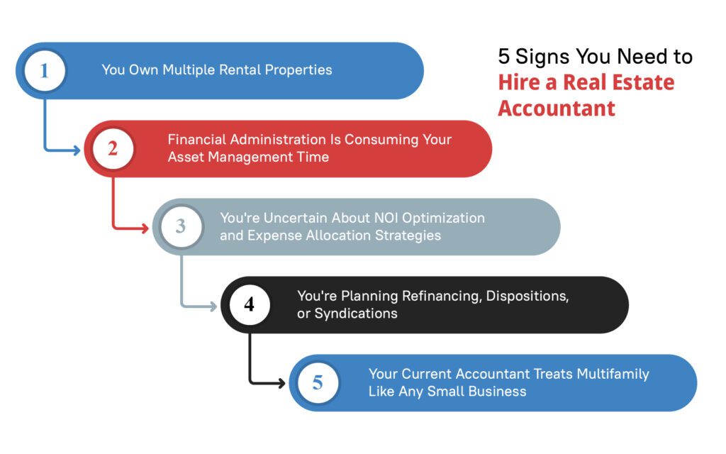 Hire a Real Estate Accountant