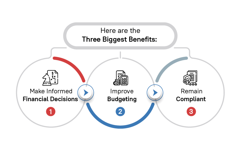 Benefits of Restaurant Accounting 