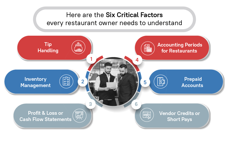 Factors for Restaurant Accounting