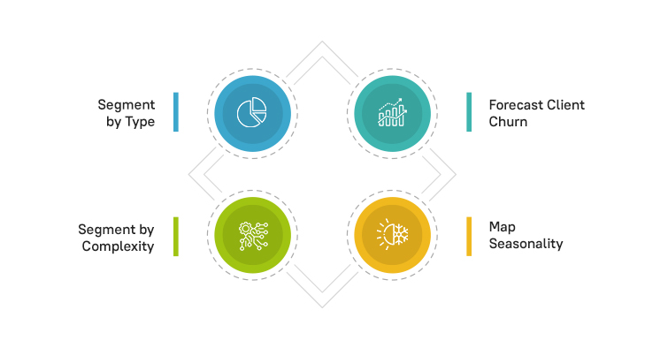 Client Load Forecasting