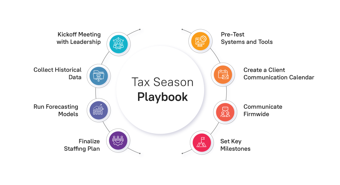 Tax Season Playbook