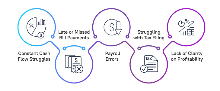 Signs Your Restaurant Needs Professional Accounting Help 