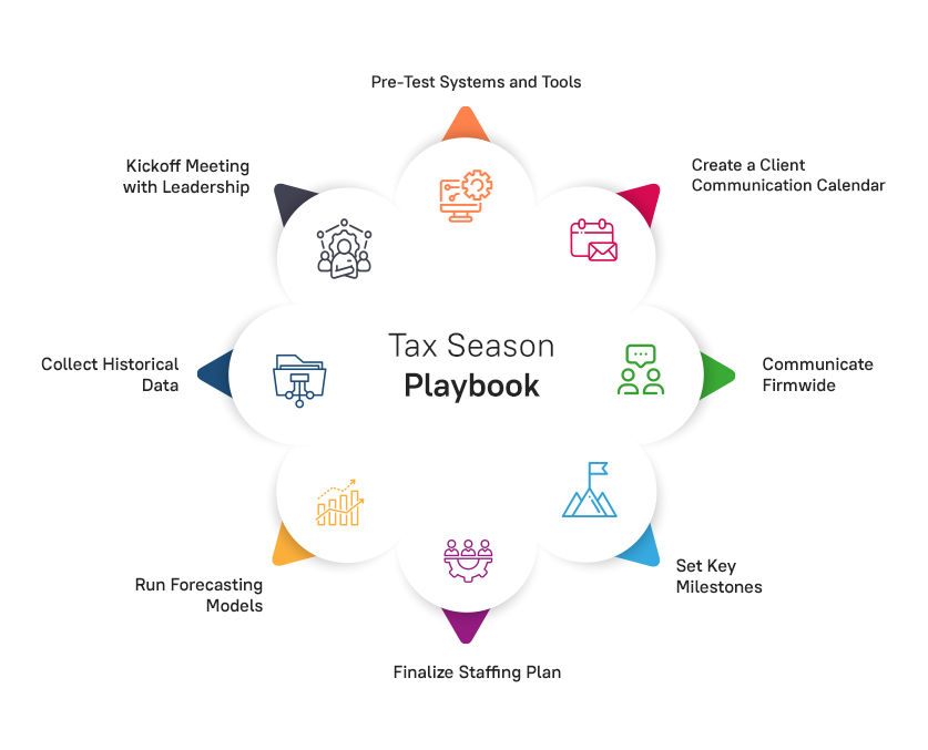 Tax Season Playbook
