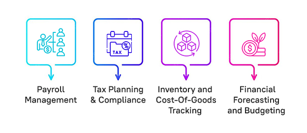 What Professional Restaurant Accounting Services Actually Do 