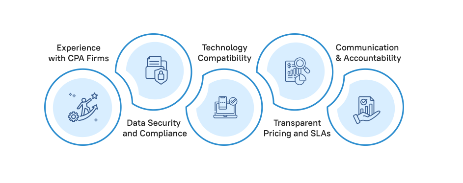 Choose the Right Outsourcing Partner
