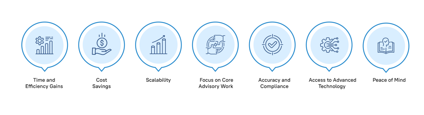 Strategic Benefits of Outsourcing for CPAs