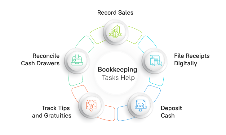 Bookkeeping Tasks