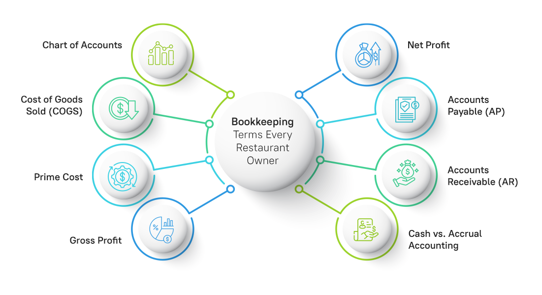 Bookkeeping Terms for Every Restaurant Owner
