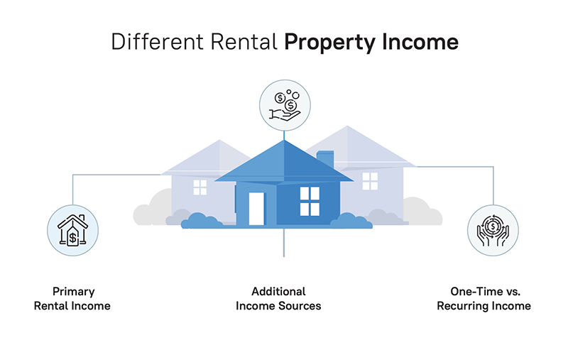 Different Rental Property Income