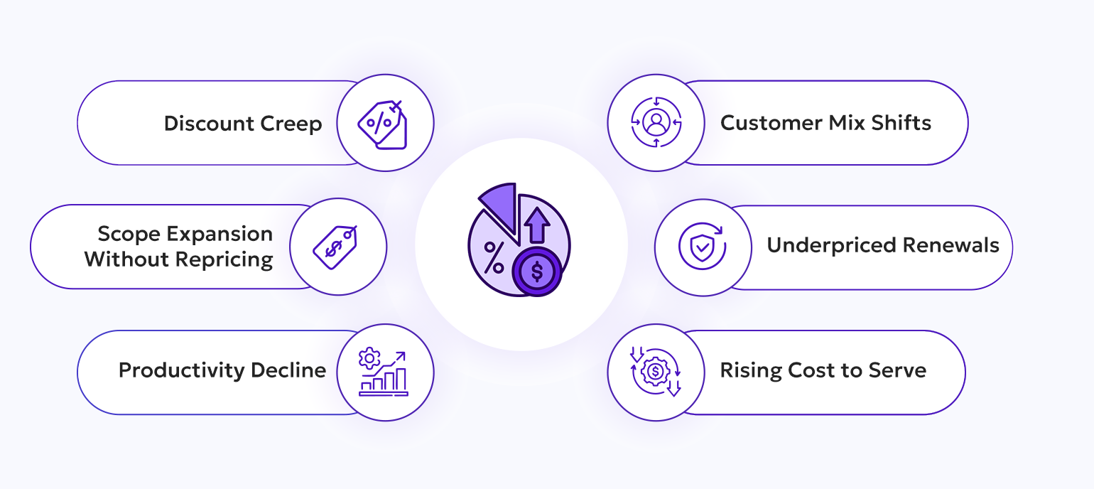 Hidden Margin Killers